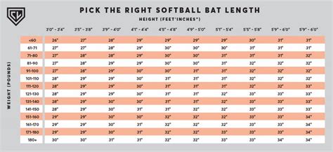 softball bat size chart